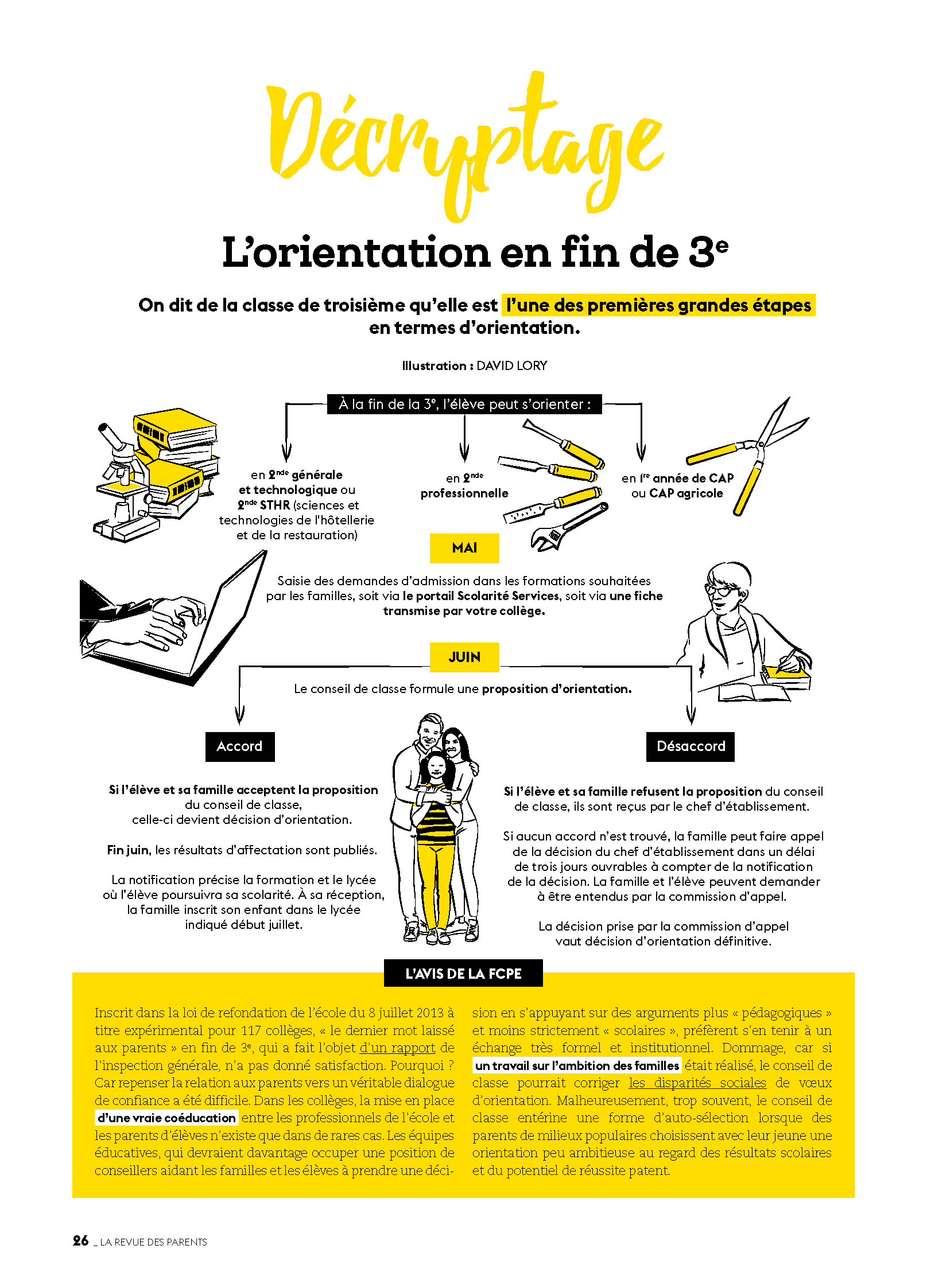 Infographie de la revue 460