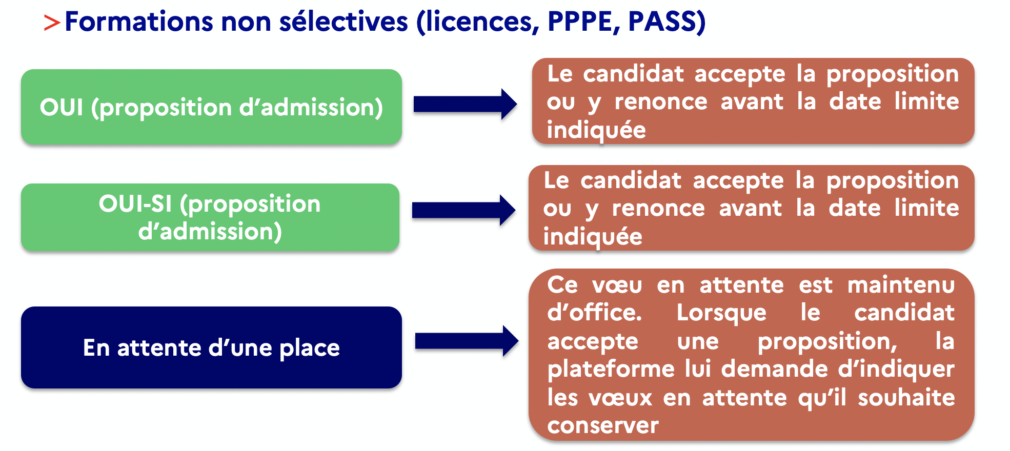 Proposition2