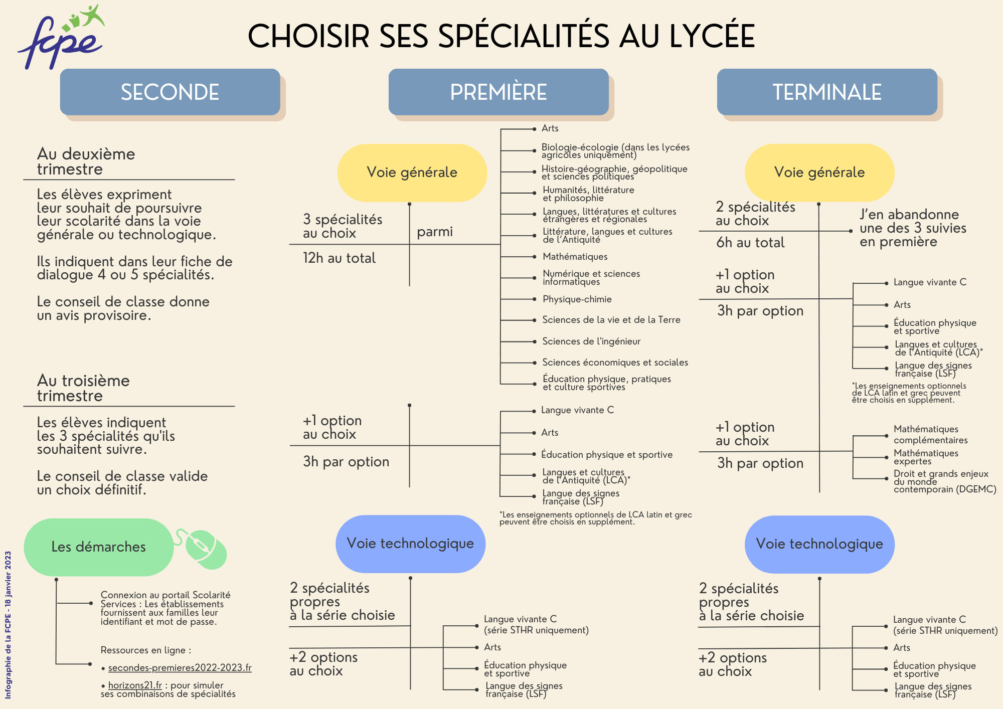 Infographie