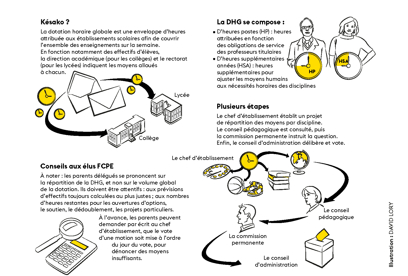 Infographie