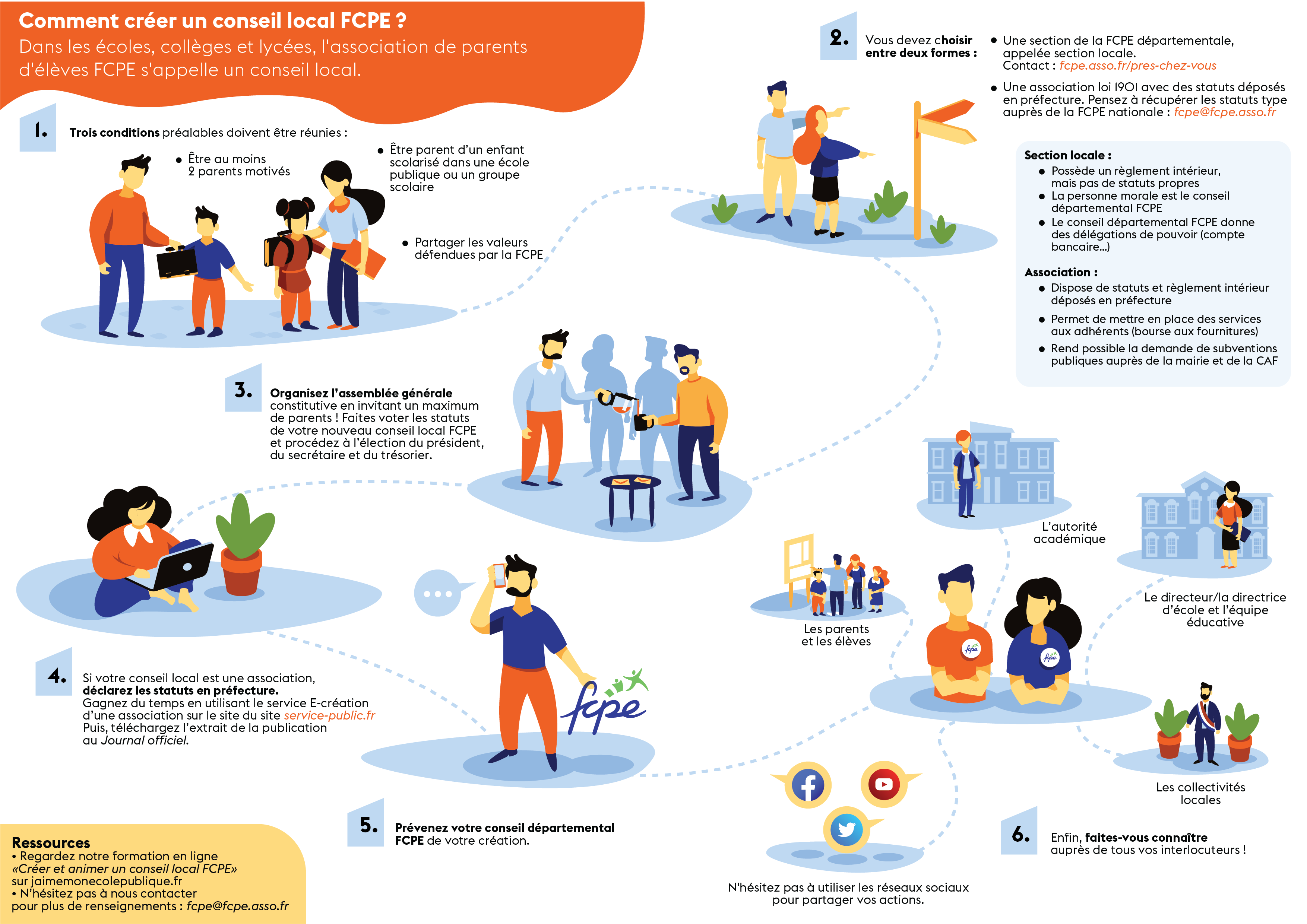 Infographie