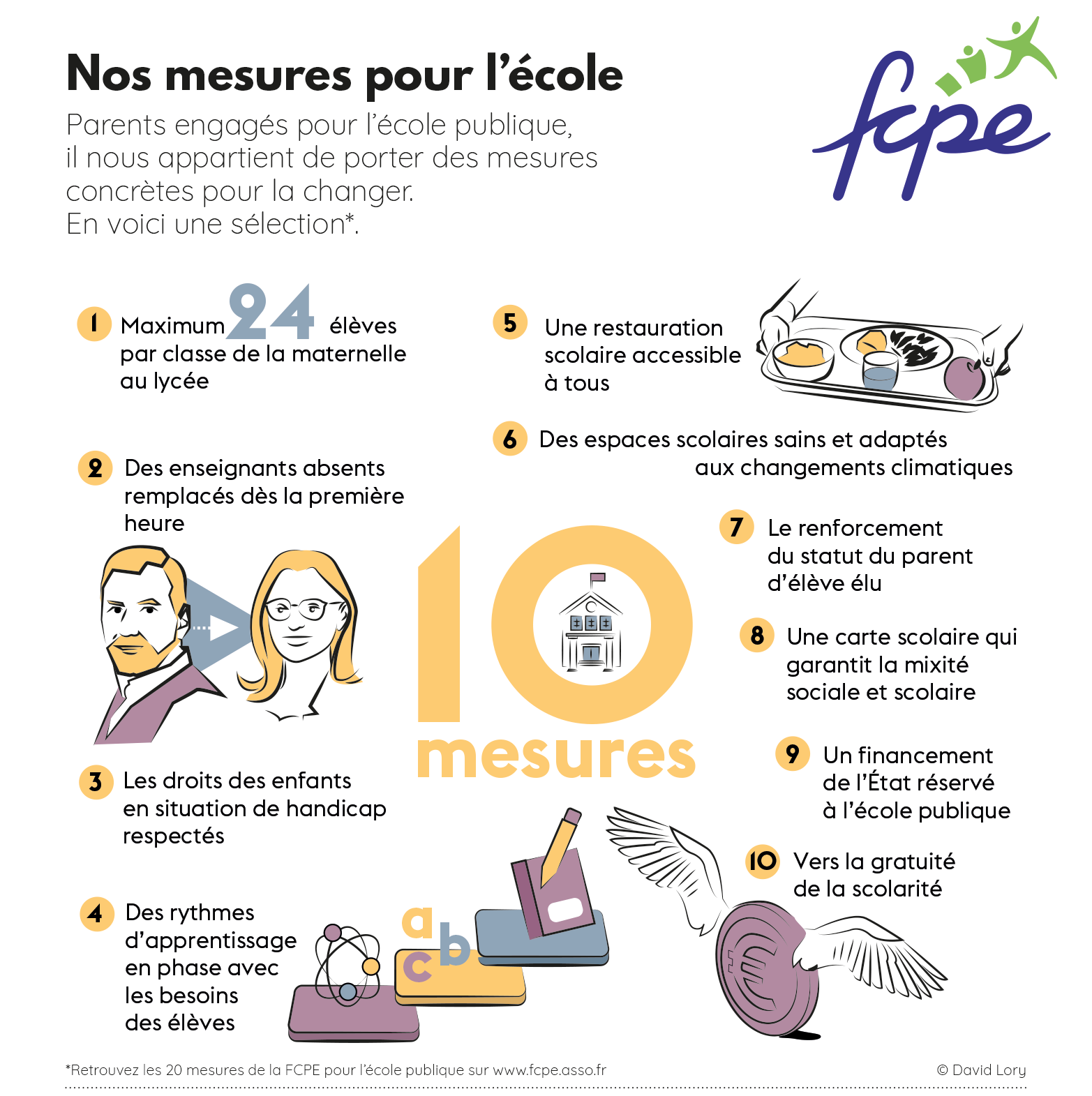 20mesures
