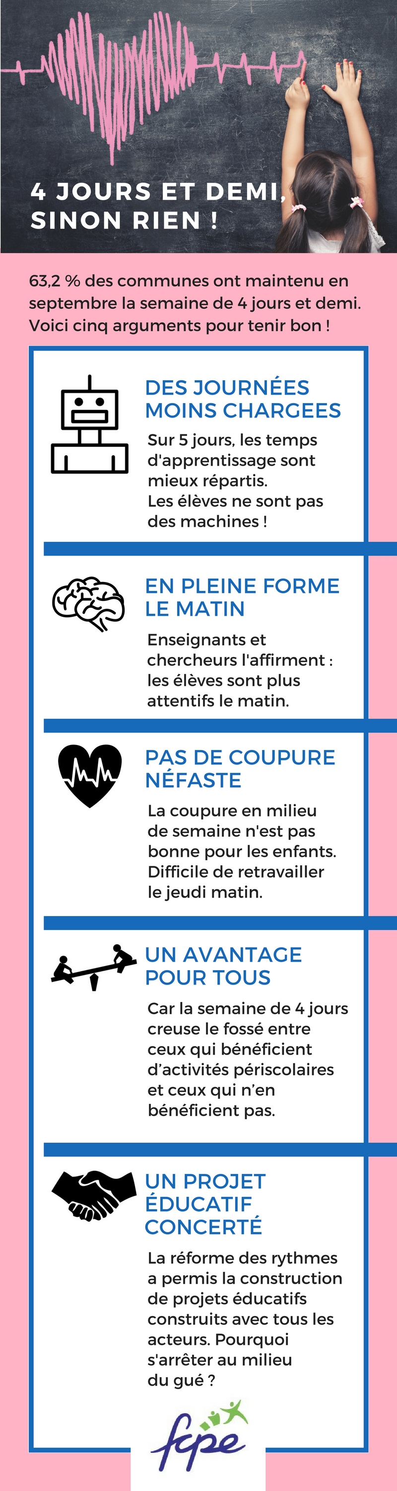 Infographie FCPE sur la semaine scolaire