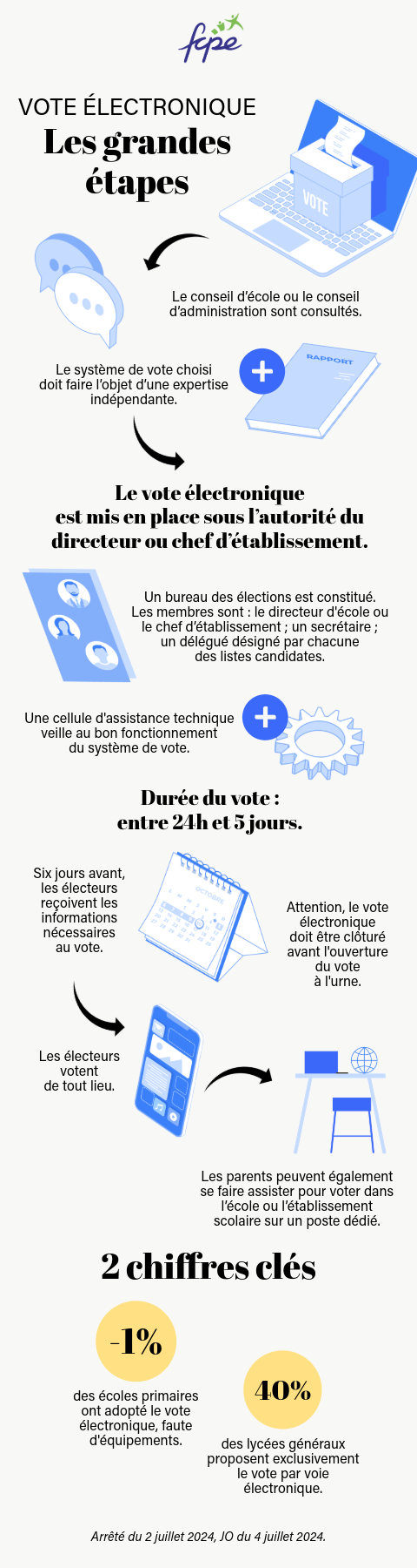 Infographie