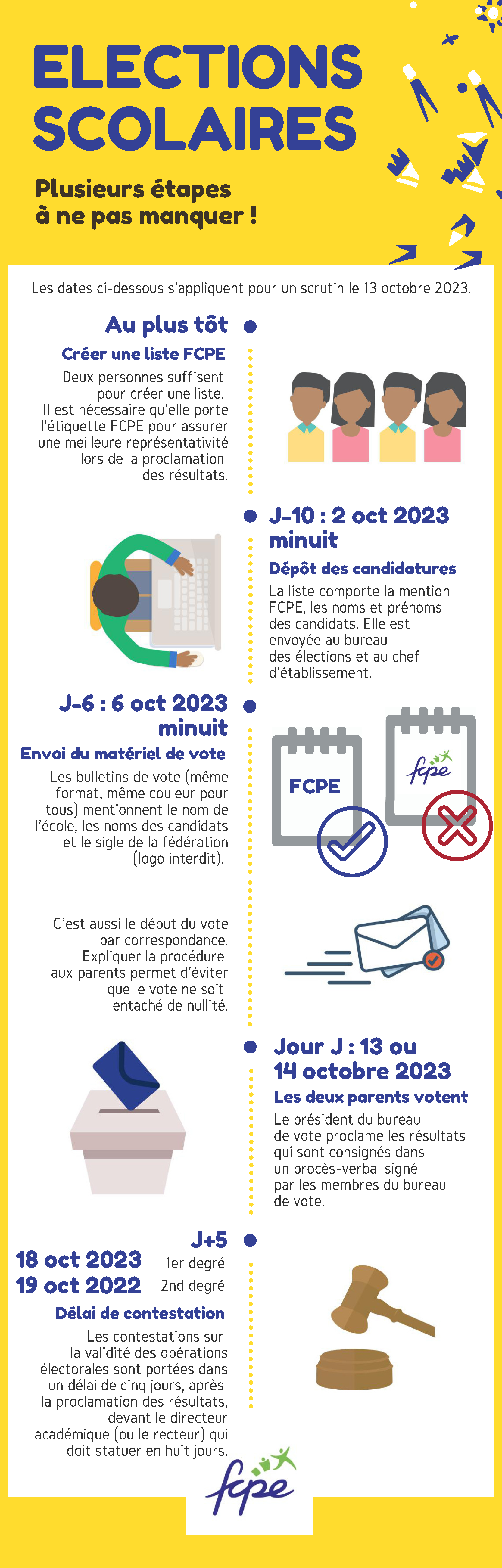 Infographie dates