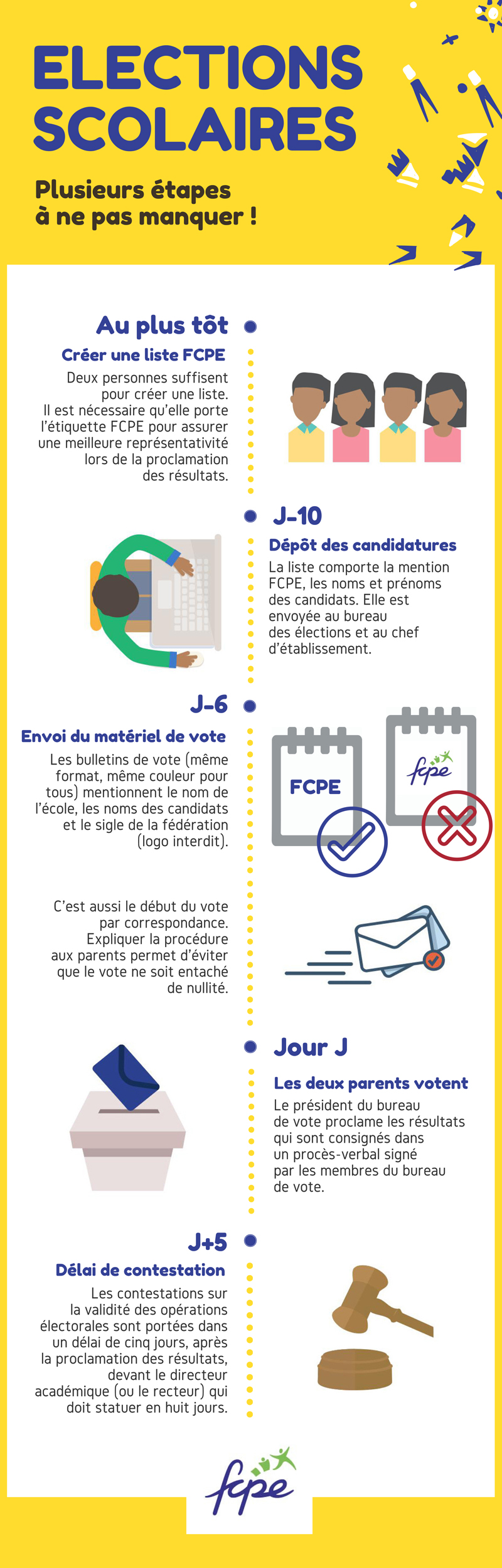 Infographie sur les élections scolaires