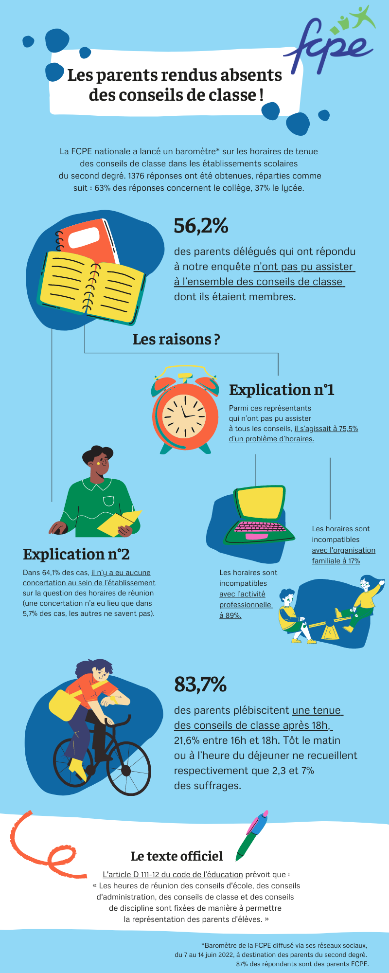 Infographie conseils de classe