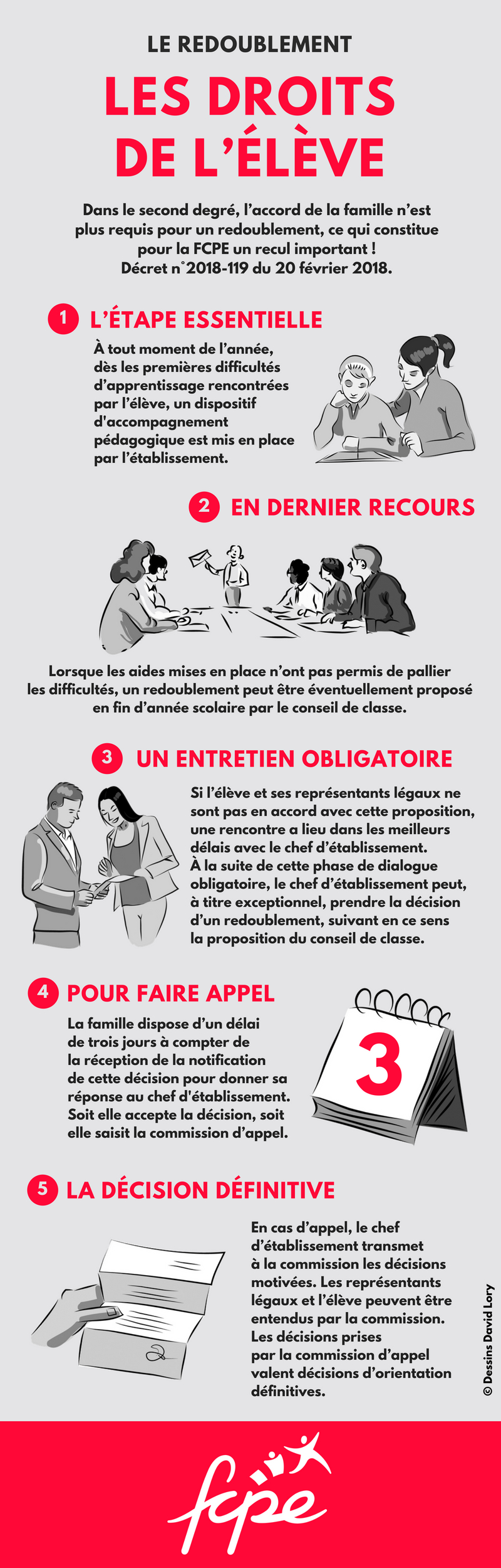 Infographie sur la procédure de redoublement