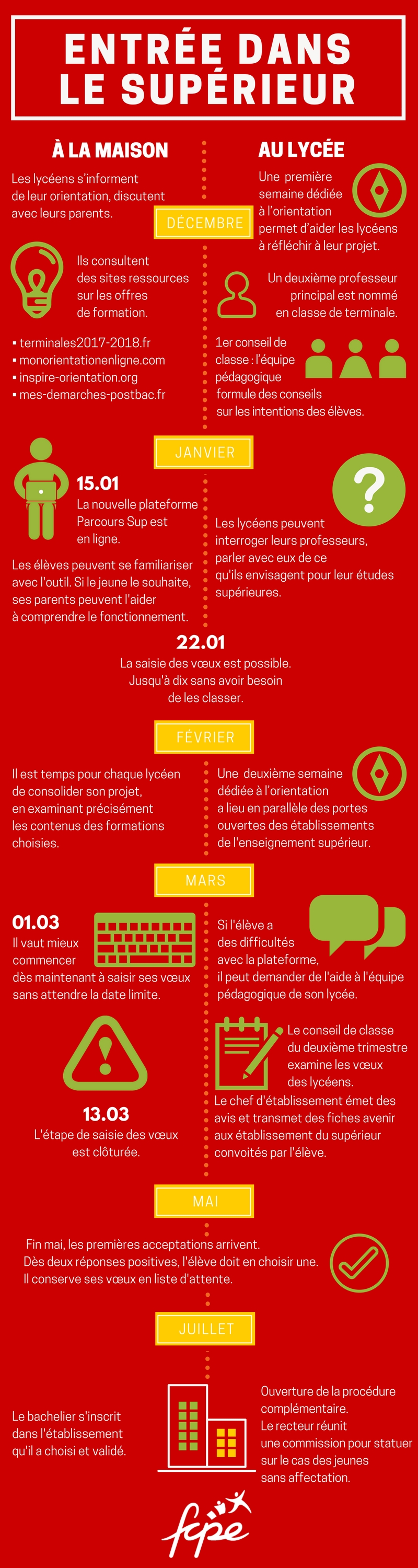 Infographie Parcours Sup