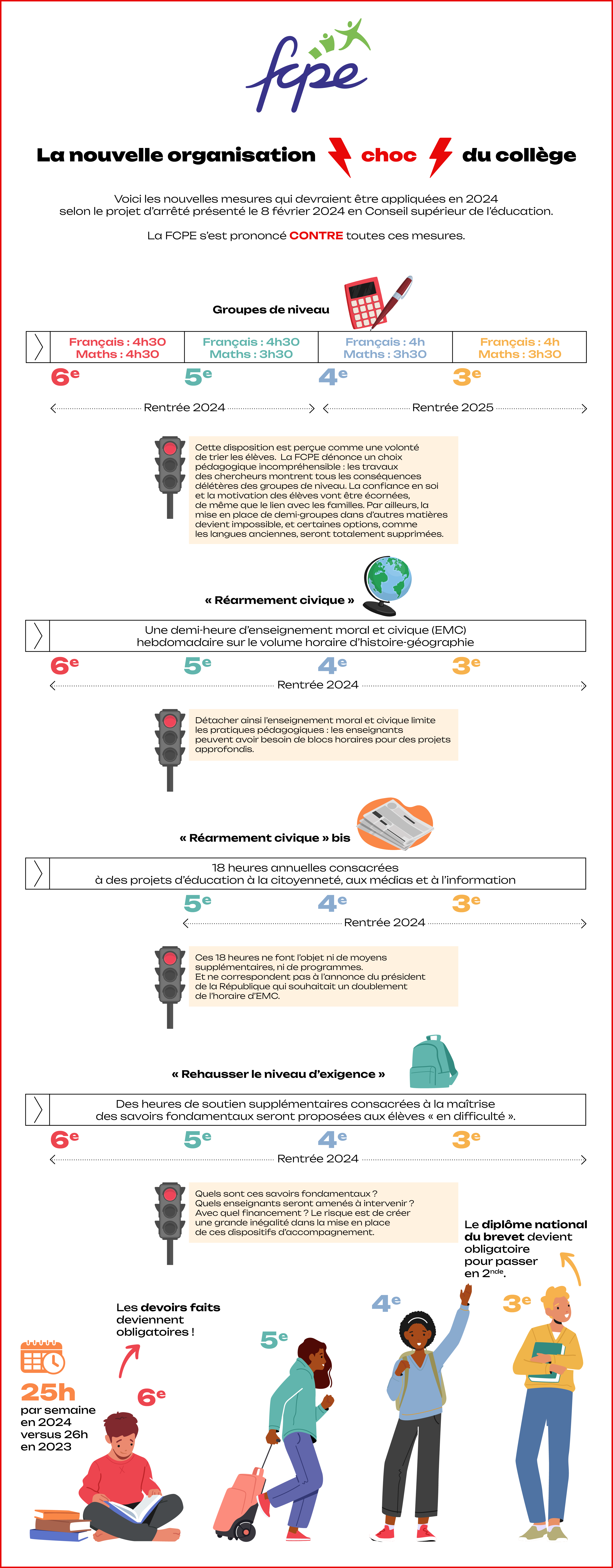 Infographie