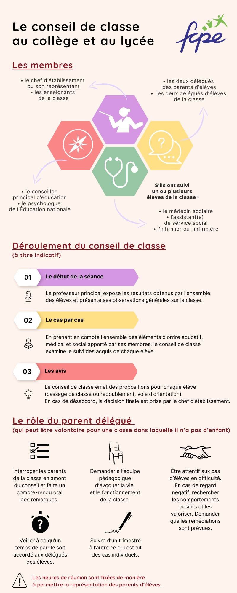 Infographie conseil de classe