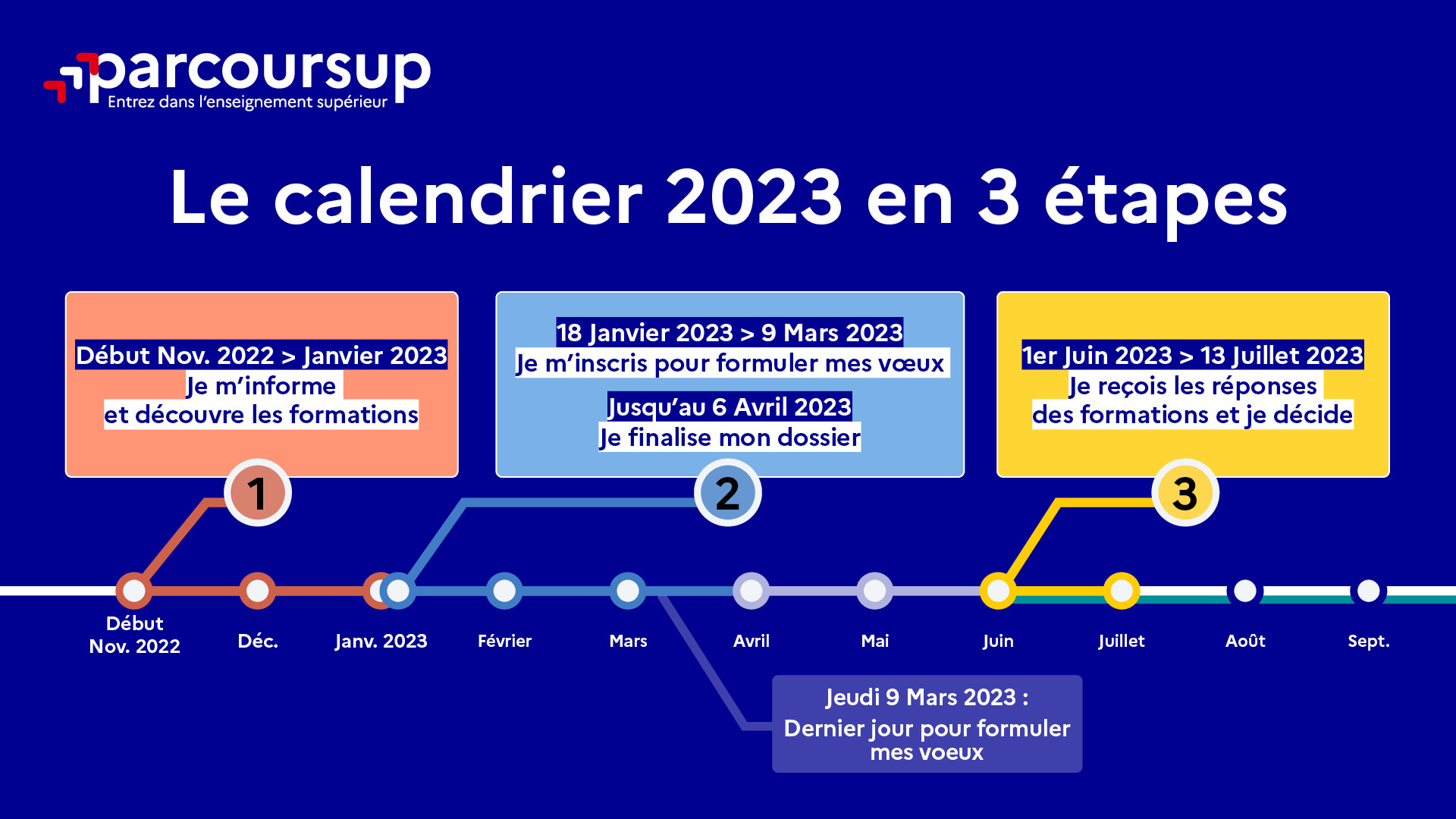 Calendrier Parcoursup