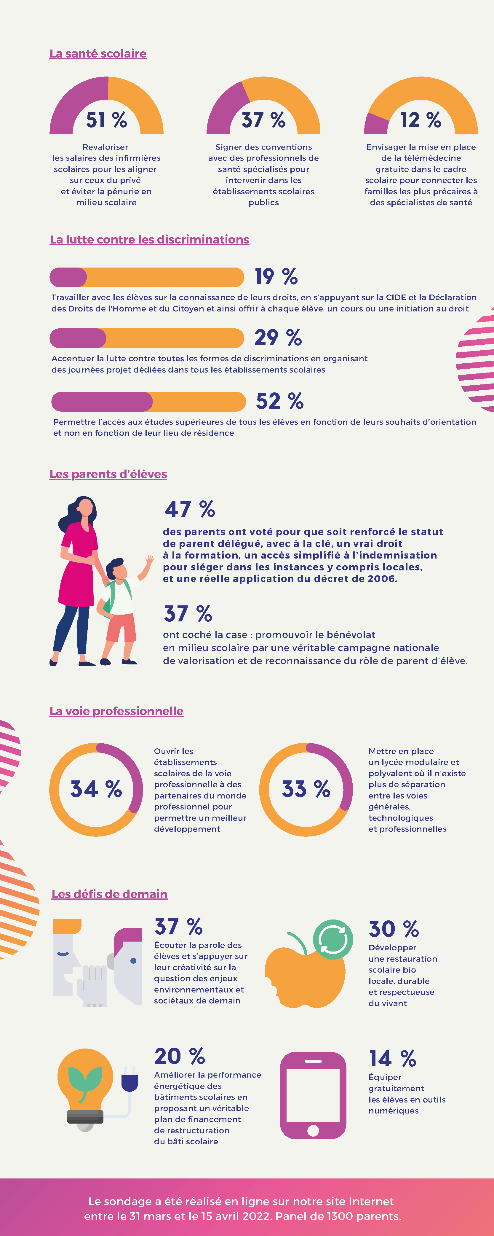 Infographie les résultats - page2